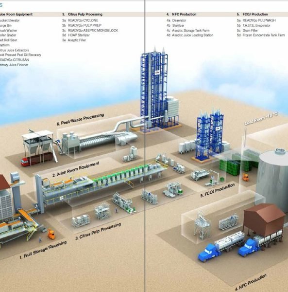 citrus-cad-configuration